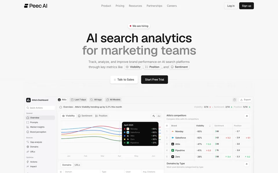 Screenshot of Peec AI